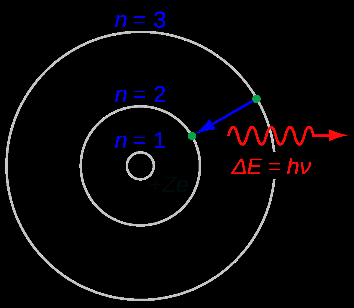 Diagram Of An Atom Bohr Model Wikipedia