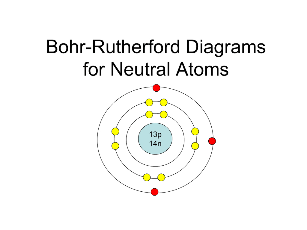 Diagram Of An Atom Bohr Rutherford Diagrams For Atoms