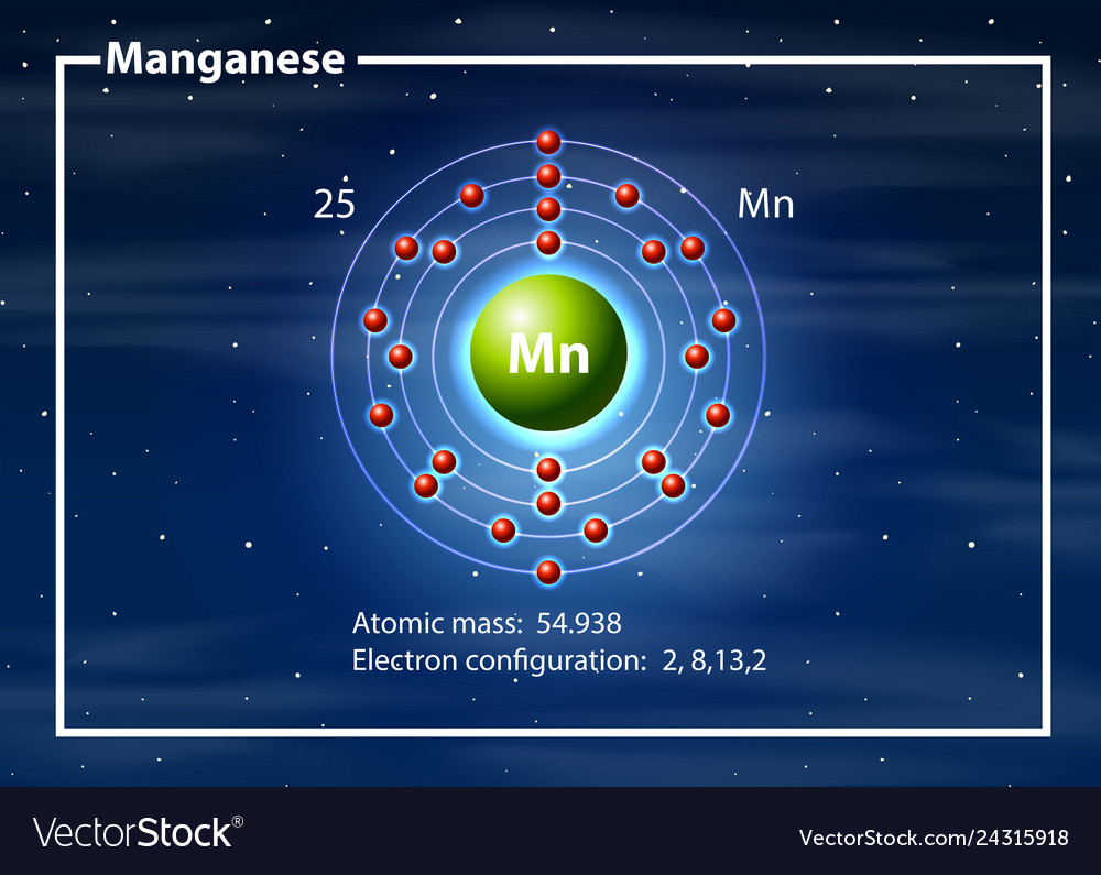 Diagram Of An Atom Chemist Atom Of Magganese Diagram