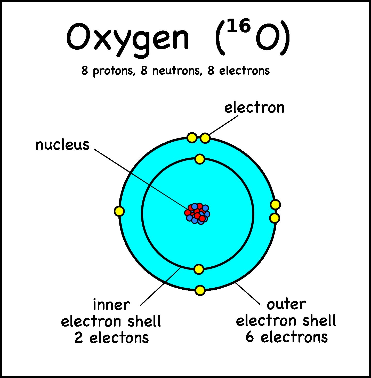 Diagram Of An Atom Oxygen Atom Diagram Atoms Montessori Muddle Wiring Diagram Features