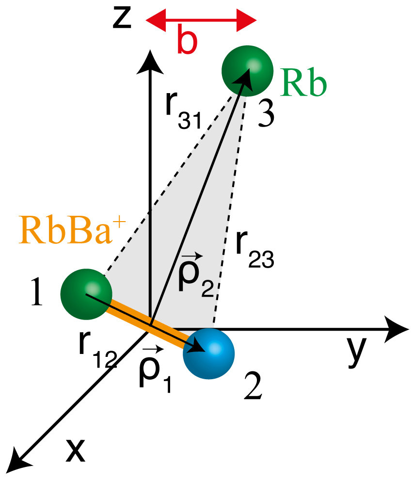 Diagram Of An Atom Schematic Of Atom Molecule Collision Impact Parameter B Jacobi