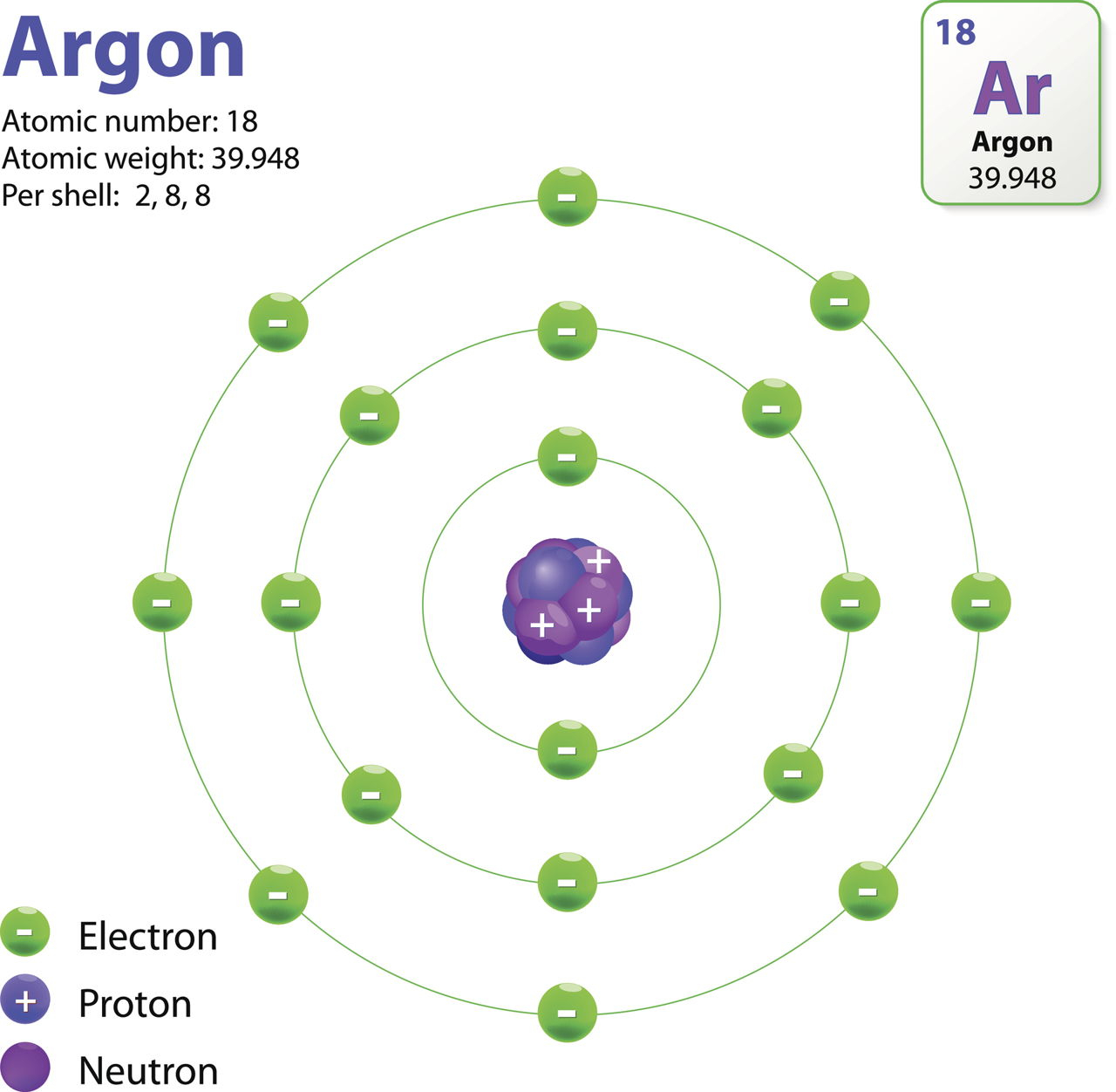 Diagram Of An Atom The Structure Of An Atom Explained With A Labeled Diagram