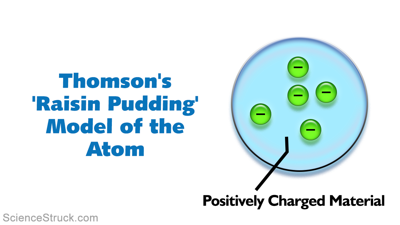Diagram Of An Atom The Structure Of An Atom Explained With A Labeled Diagram
