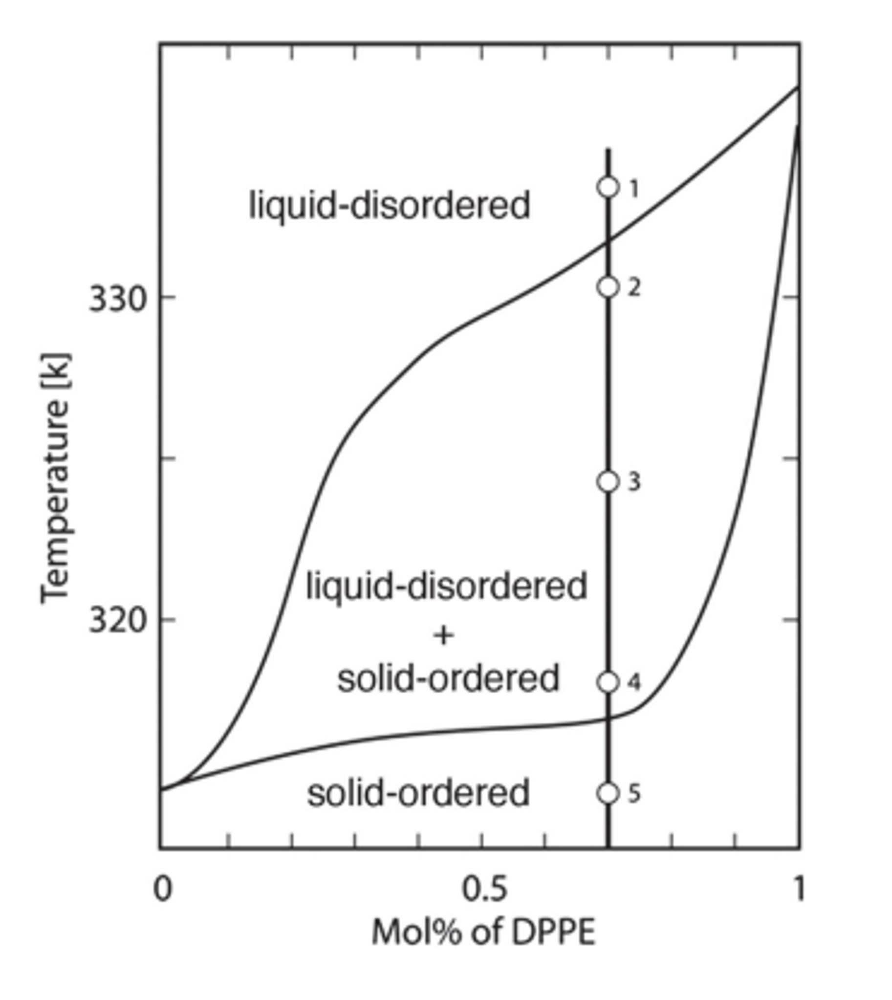 Diagram Of Lipids Solved The Lipids Dppc And Dppe Shown Below Differ Only