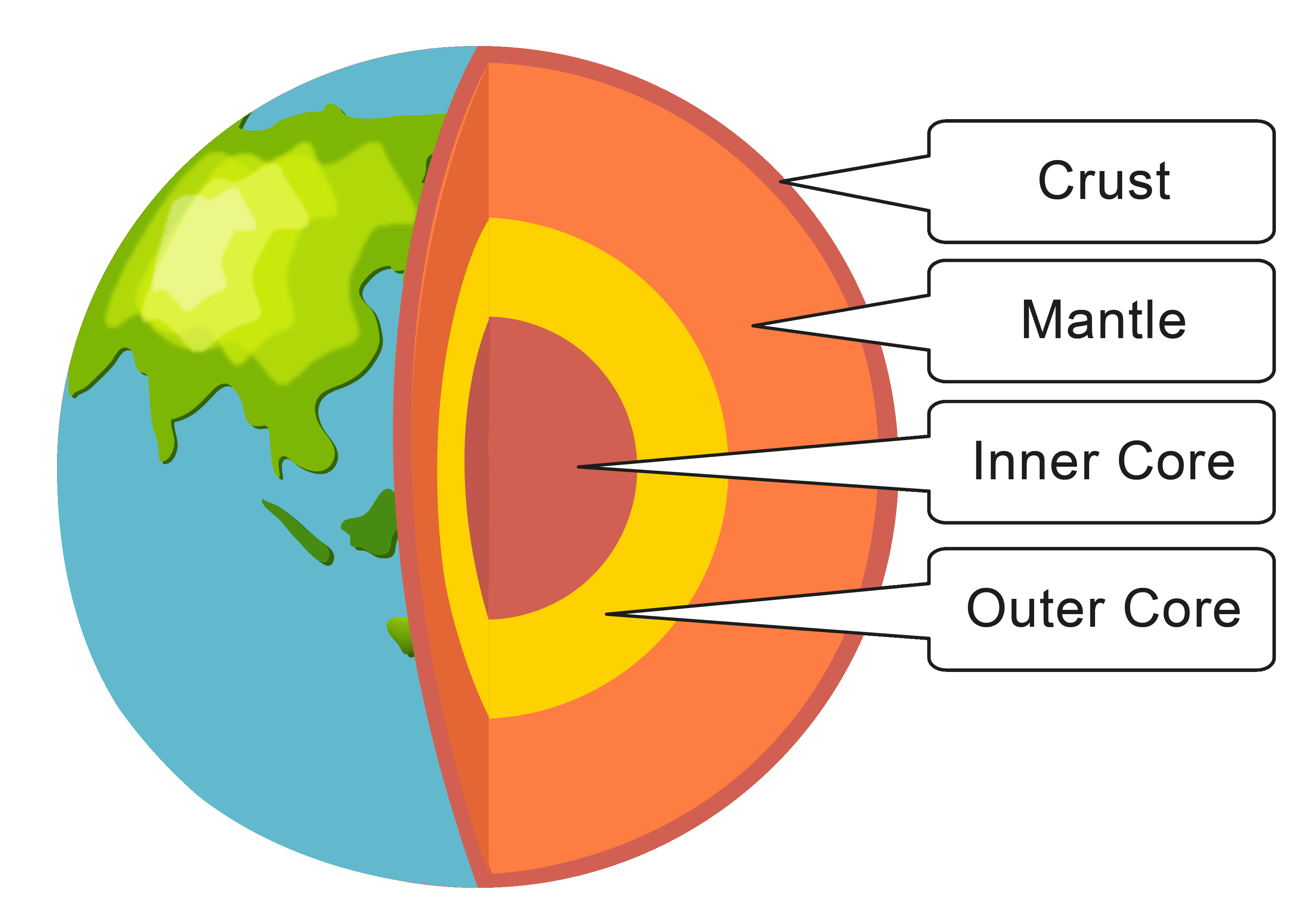 Diagram Of The Earth's Layers Earths Layers The Amazing Quinn And Julia Mickey Mouse And