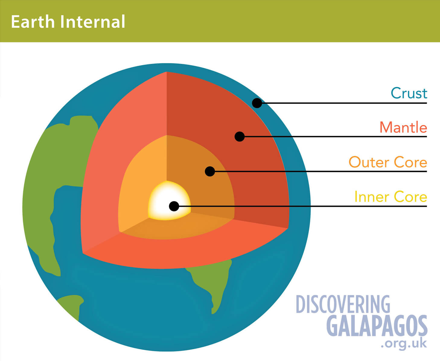 Diagram Of The Earth's Layers Plate Tectonics Discovering Galapagos