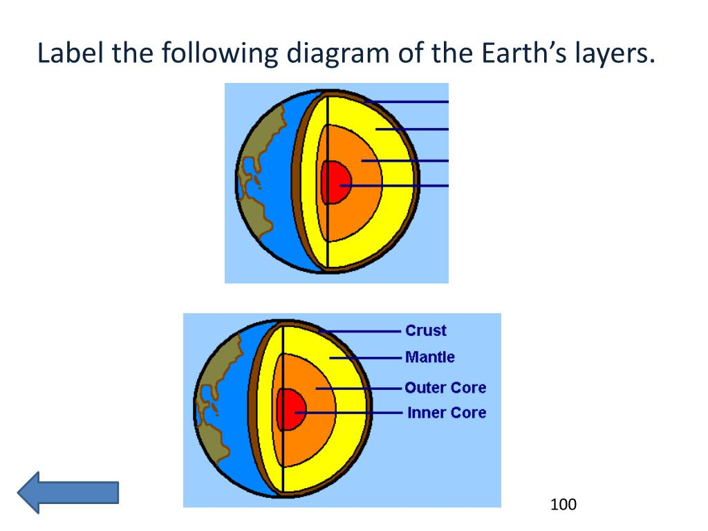 Diagram Of The Earth's Layers Ppt Label The Following Diagram Of The Earths Layers Powerpoint