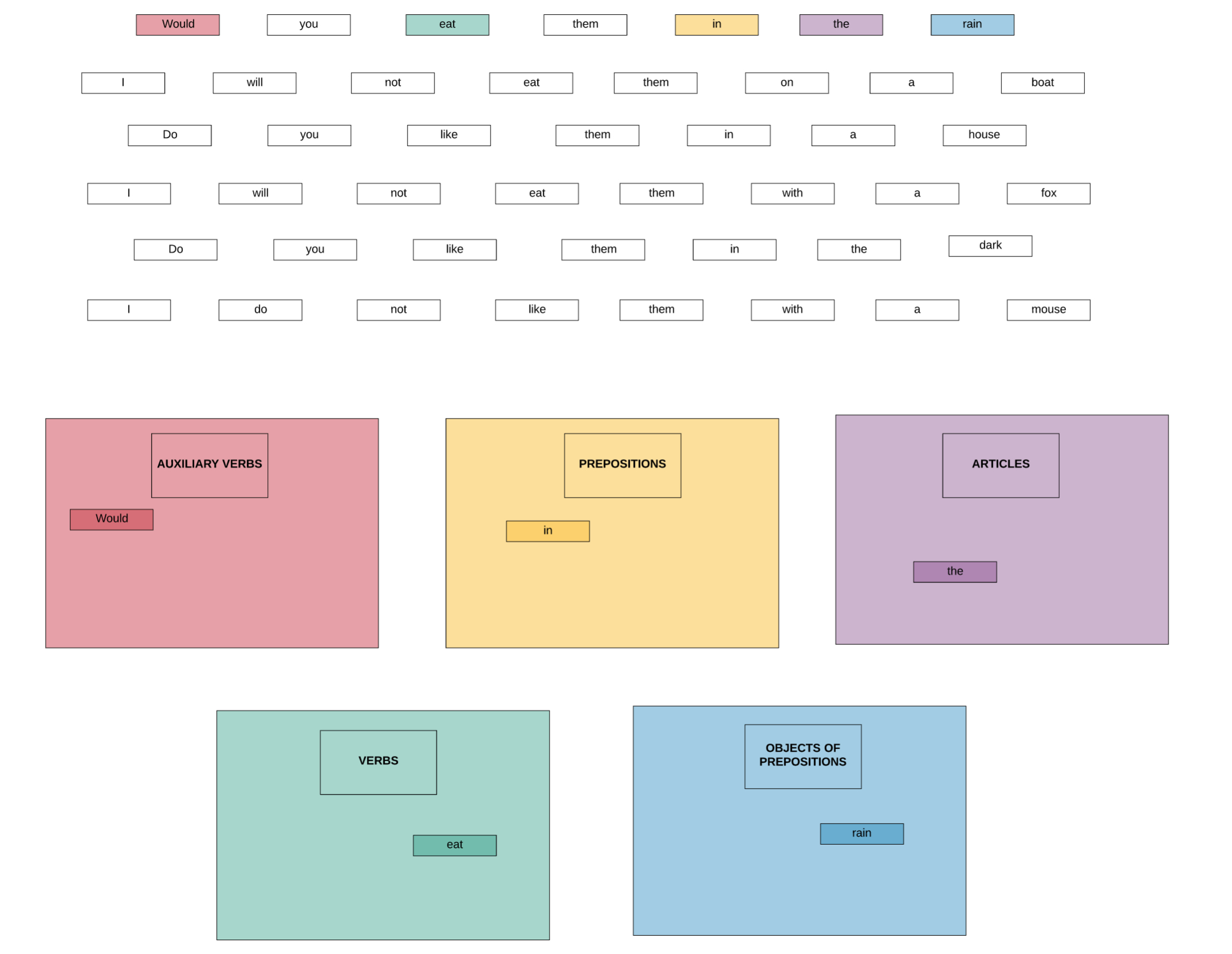 Diagramming Sentences Online A Visual Approach To Sentence Diagramming Lucidchart Blog