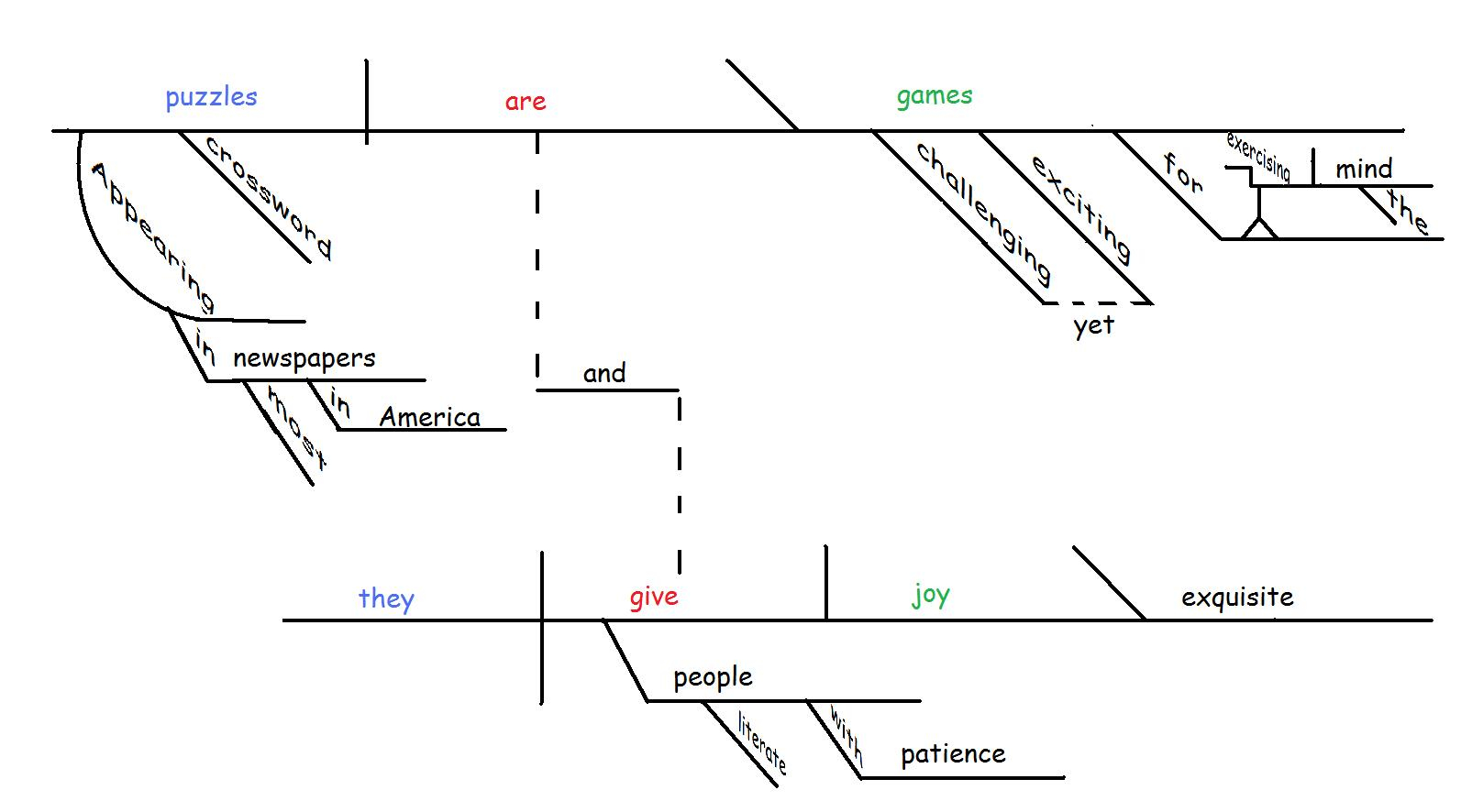 Diagramming Sentences Online Diagramming Sentences Tool Wiring Diagram Go