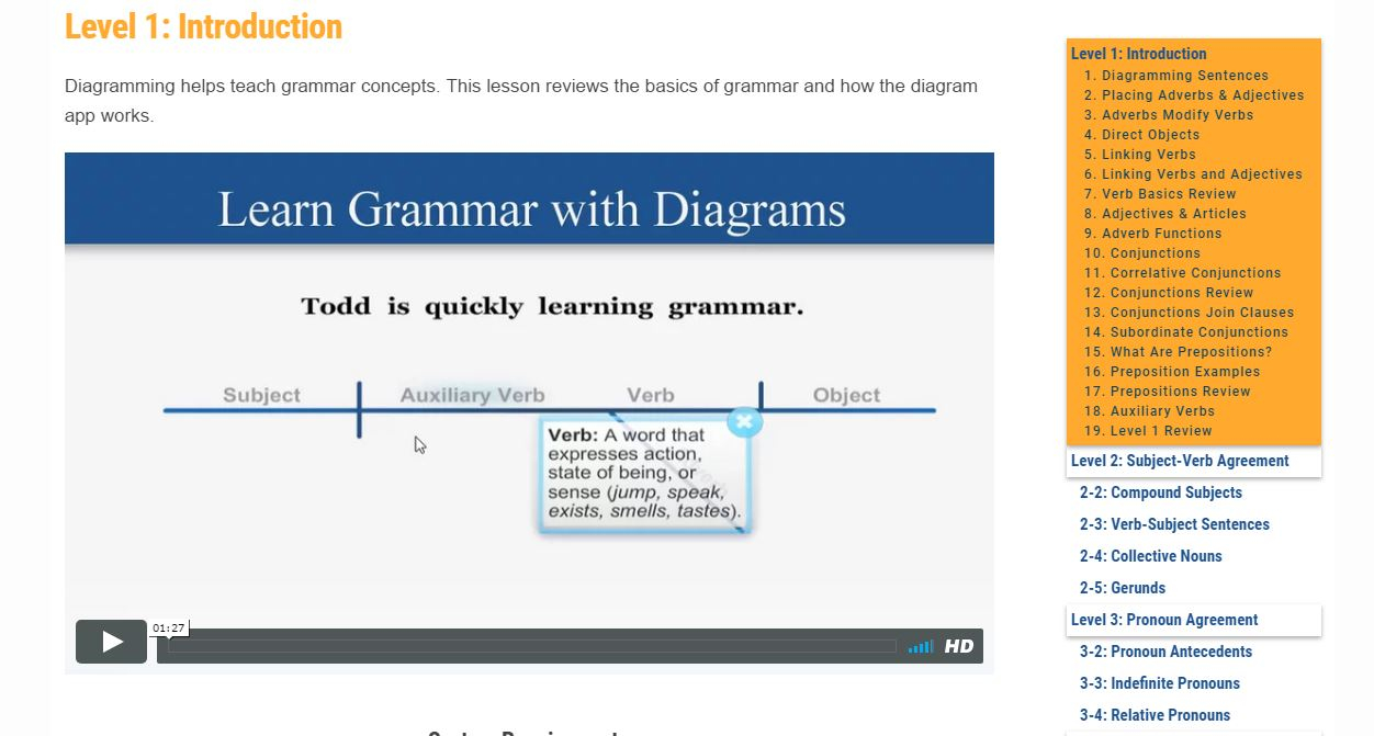 Diagramming Sentences Online Learn With Diagrams Online Sentence Diagramming For Kids Look We