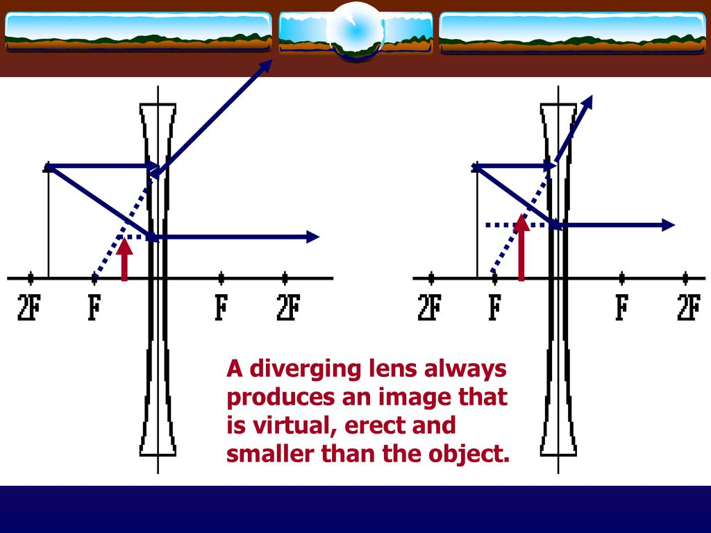 Diverging Lens Diagram Lenses And Ray Diagrams Ppt Download