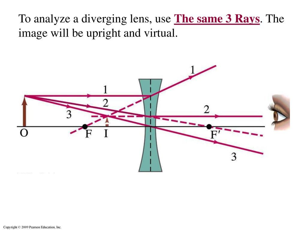 Diverging Lens Diagram Lenses Optical Instruments Ppt Download