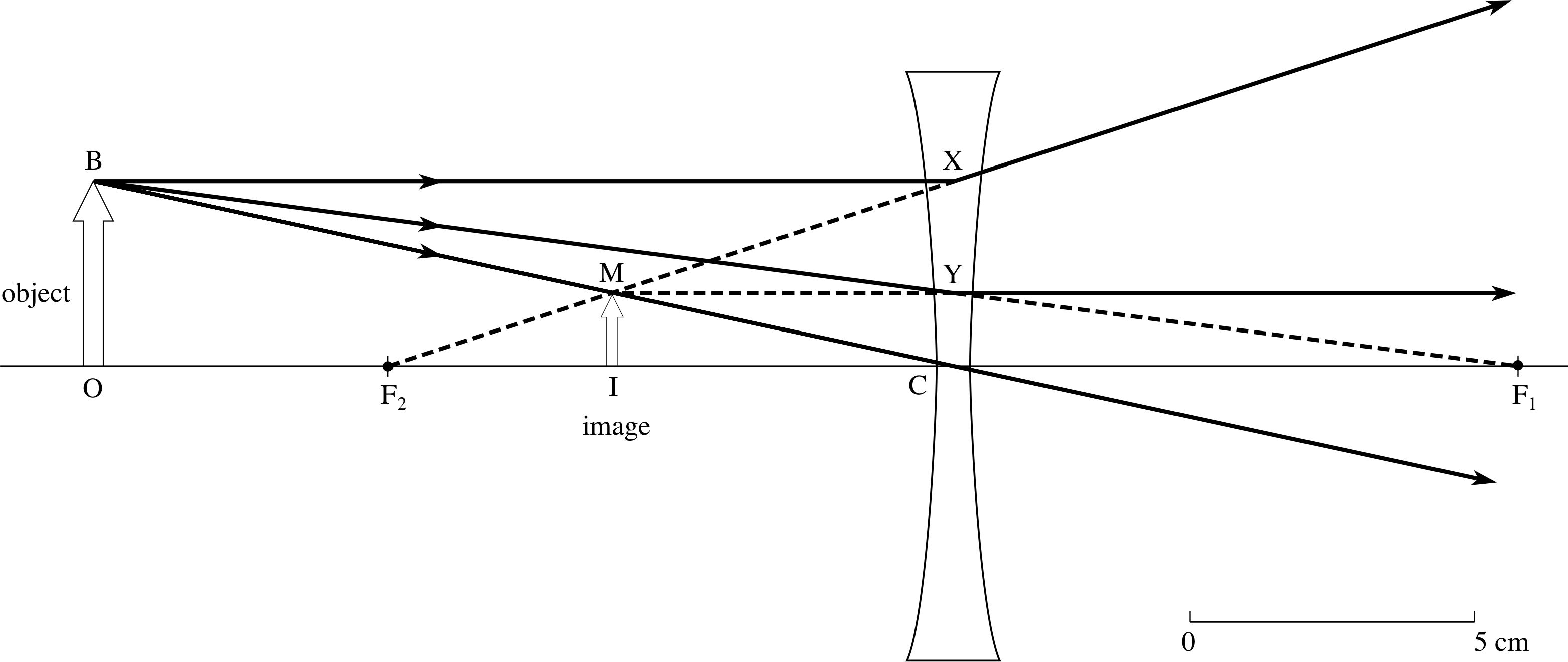 Diverging Lens Diagram Pplato Flap Phys 63 Optical Elements Prisms Lenses And