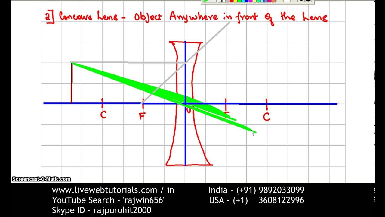 Diverging Lens Diagram Ray Diagram Concave Lens 2 Object Anywhere In Front Of The Lens