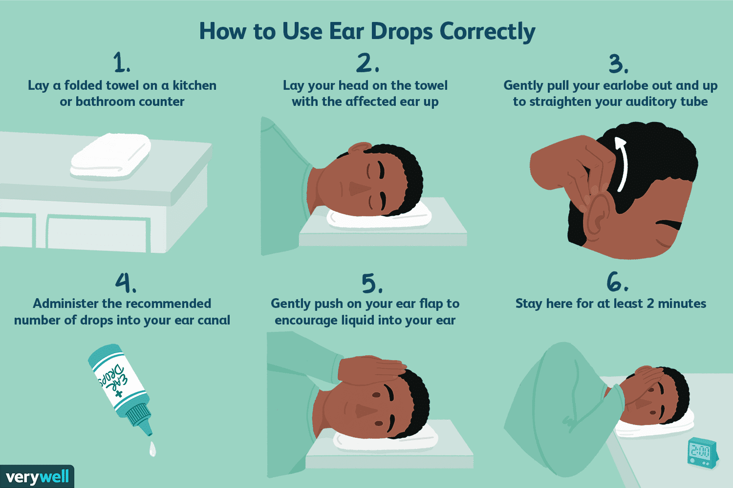 Ear Infection Diagram How To Use Ear Drops Correctly