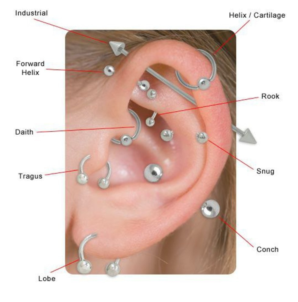 Ear Piercing Diagram A Piercing That Can Help Reduce Migraines