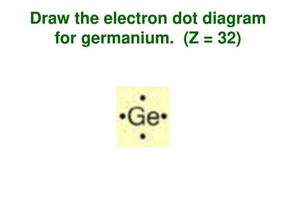 Electron Dot Diagram Chapter 5 Electron Dot Diagrams Ppt Download