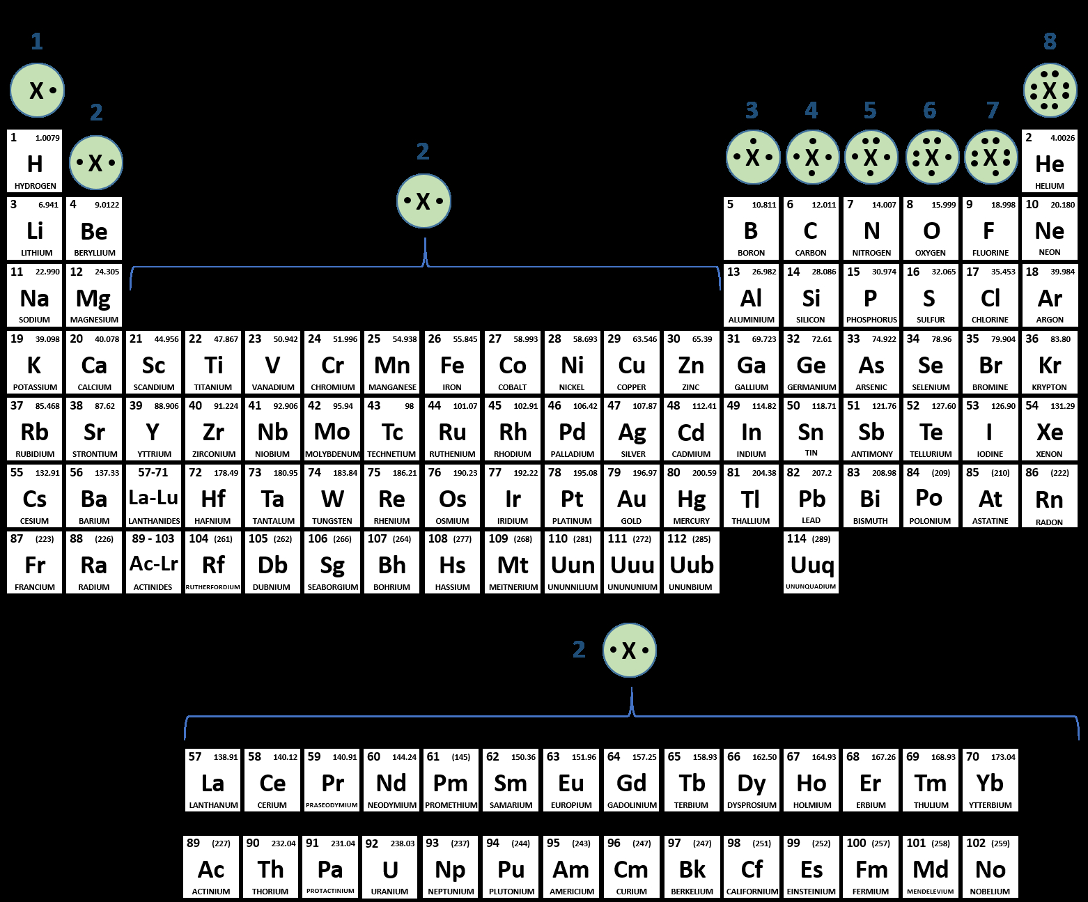 Electron Dot Diagram Definition Ch150 Chapter 4 Covalent Bonds And Molecular Compounds Chemistry