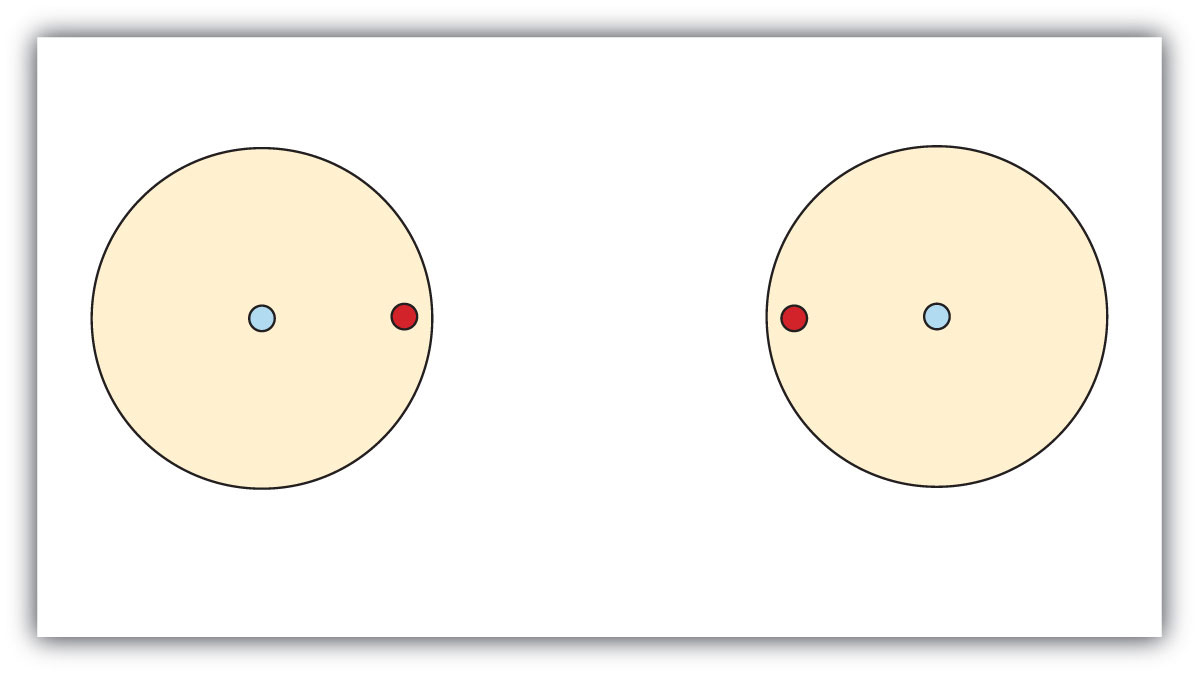 Electron Dot Diagram Definition Covalent Bonds