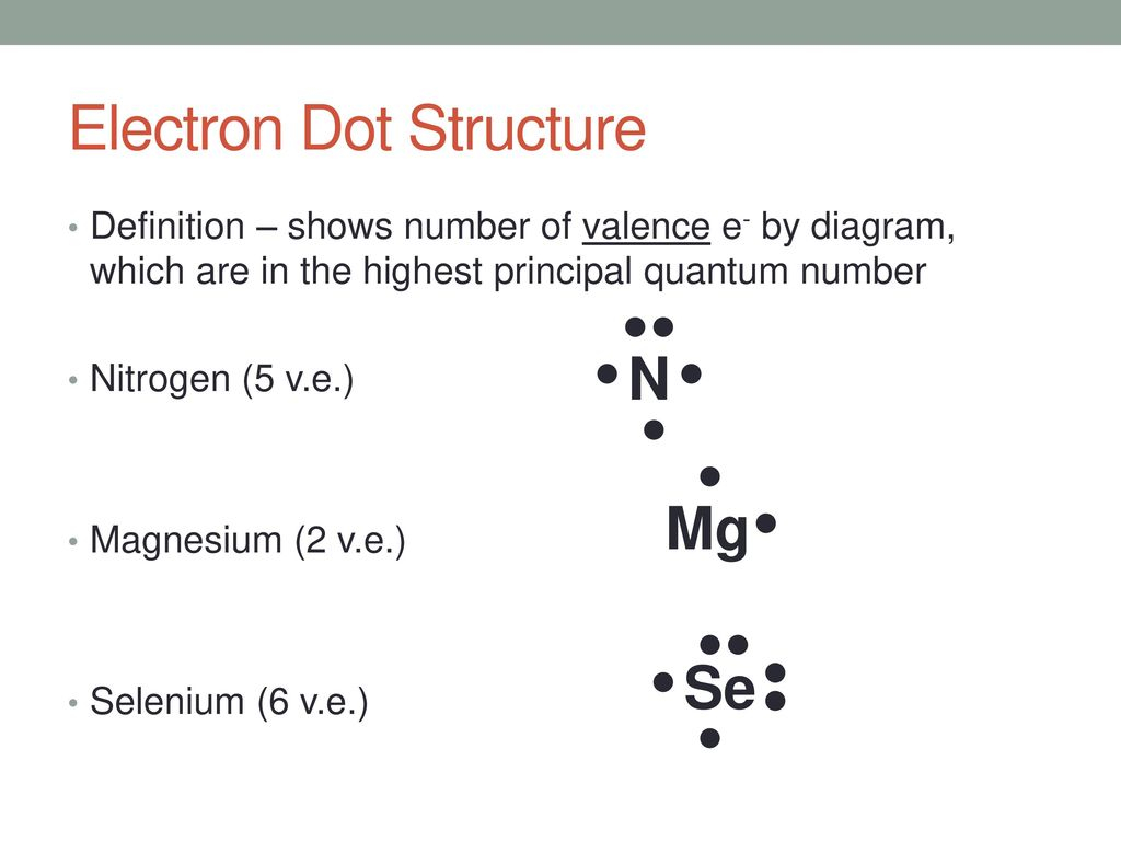 Electron Dot Diagram Definition Electrons In Atoms Ppt Download