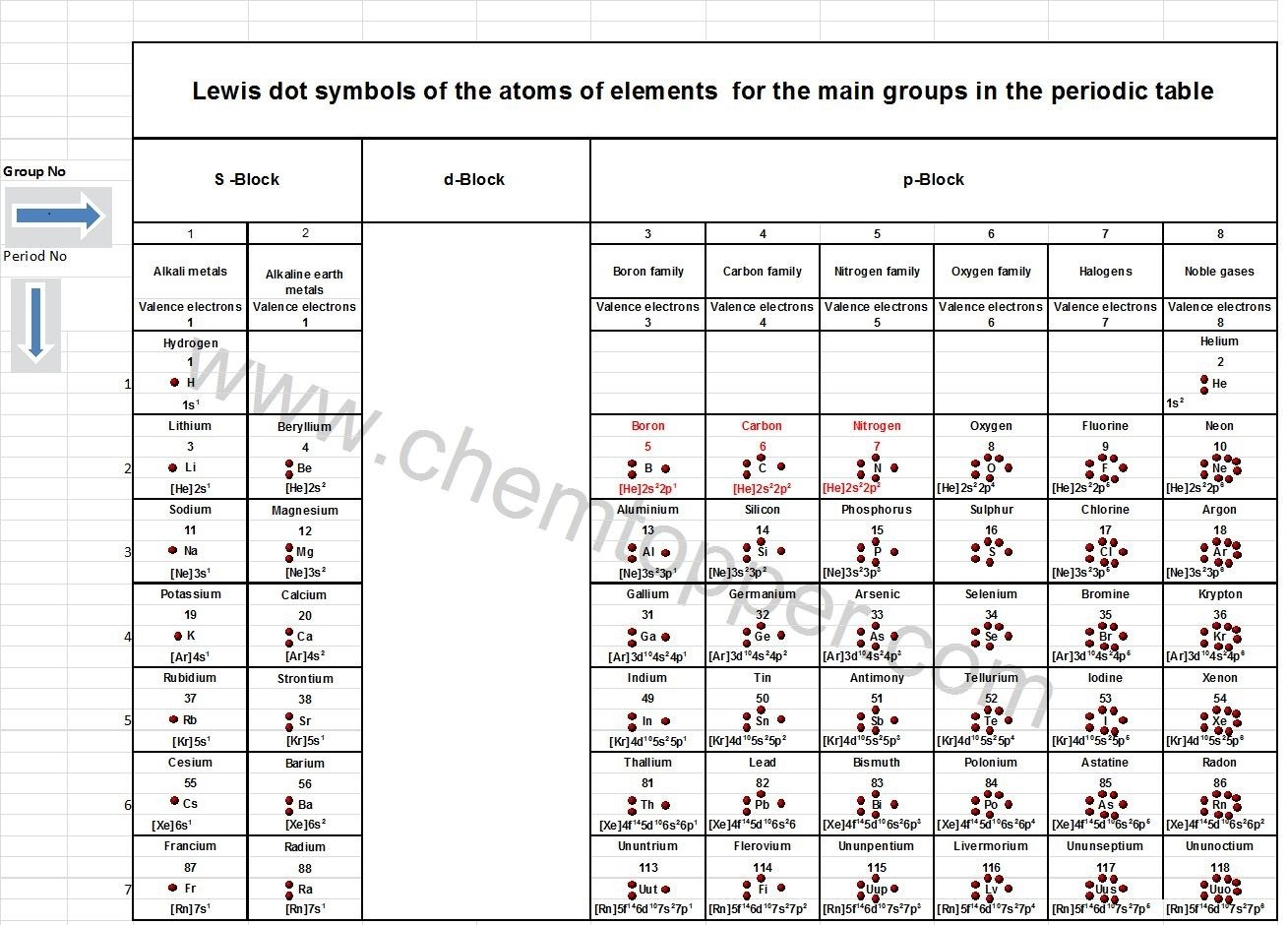 Electron Dot Diagram Definition How To Draw Lewis Dot Structure