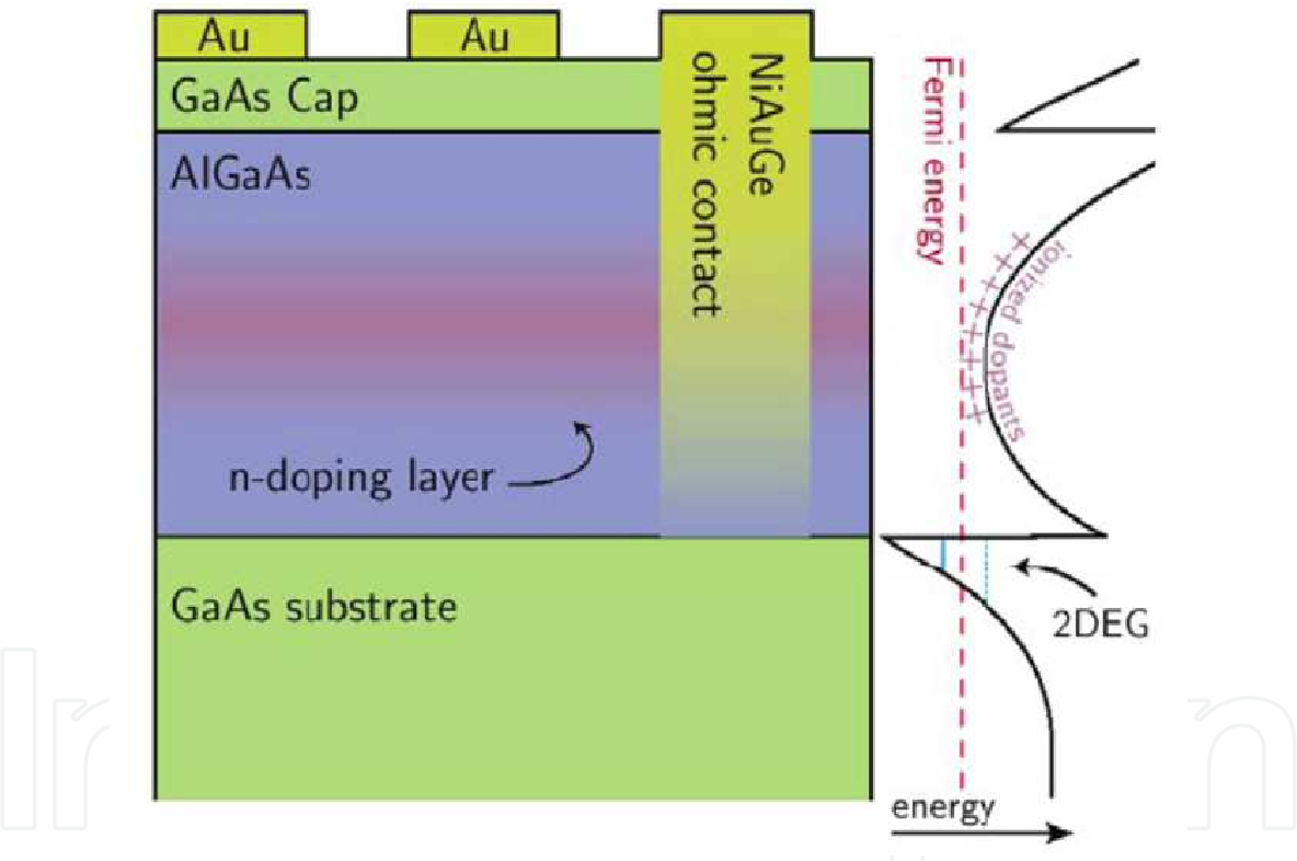 Electron Dot Diagram Definition Pdf Electron Transport Properties Of Gate Defined Gaasalxga1 Xas