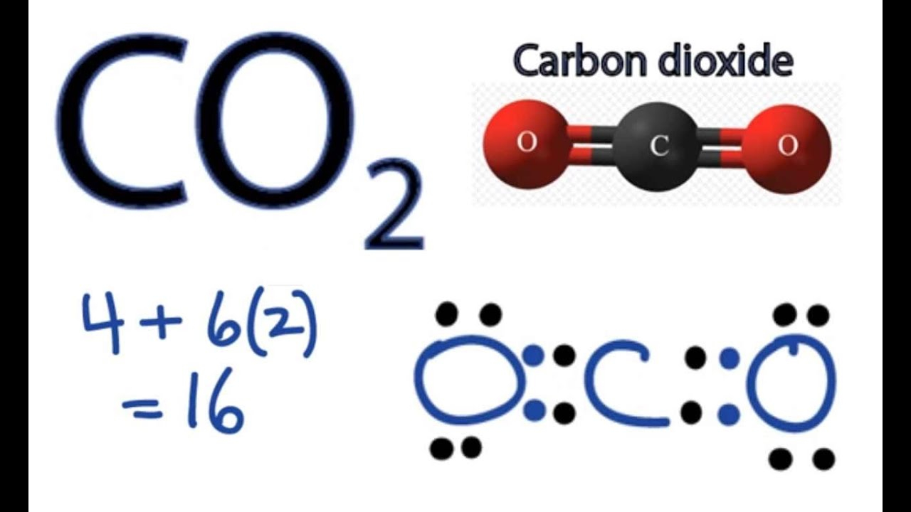 Electron Dot Diagram Electron Dot Diagram Of Co2 Wiring Diagram Review