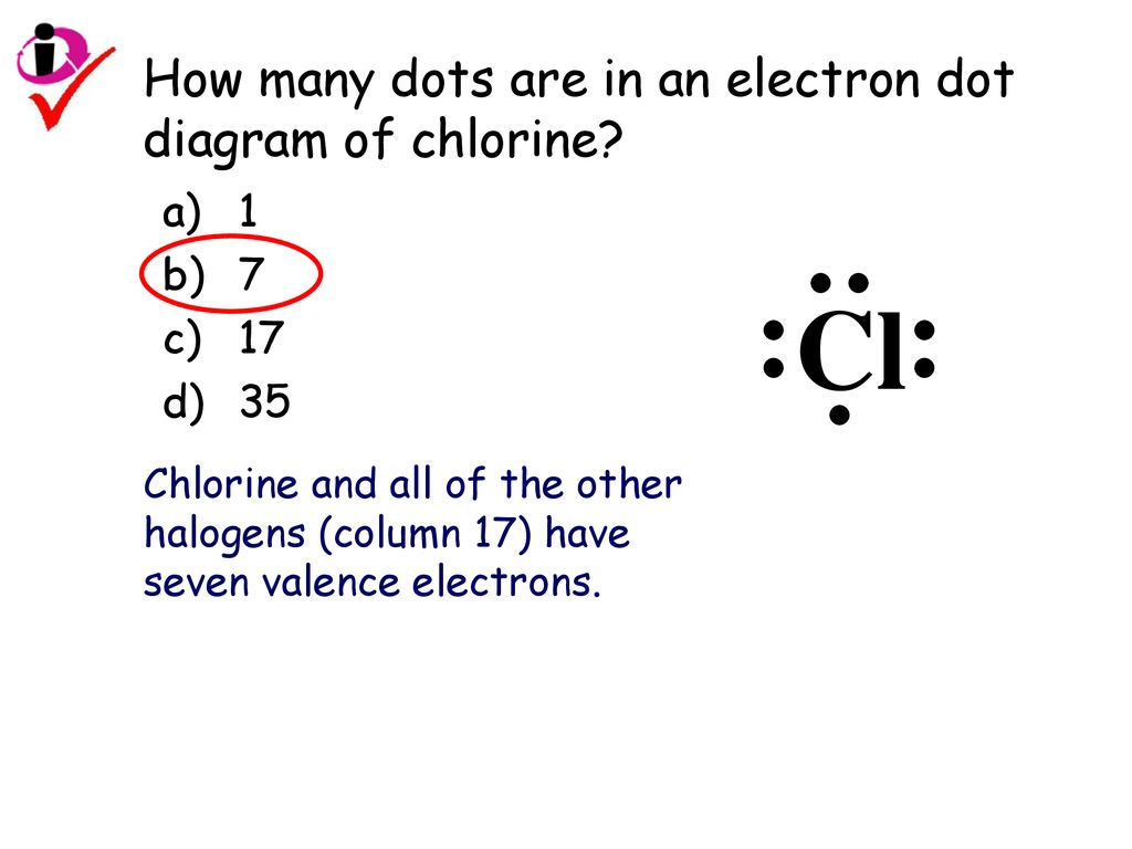 Electron Dot Diagram For Chlorine Atoms And The Periodic Table Ppt Download