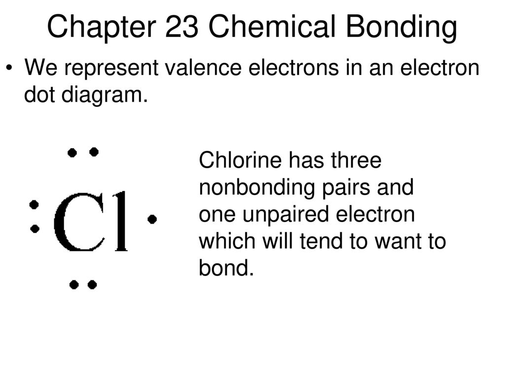 Electron Dot Diagram For Chlorine Chapter 23 Chemical Bonding Ppt Download