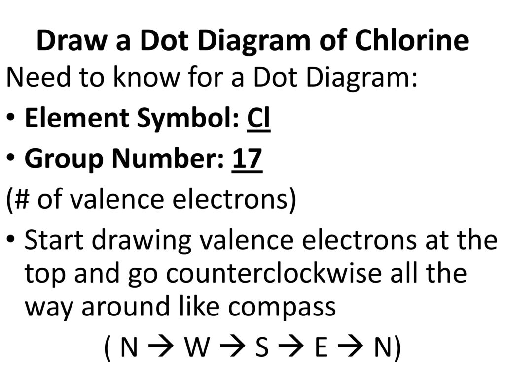 Electron Dot Diagram For Chlorine Draw A Bohr Model Of Chlorine Cl Ppt Download