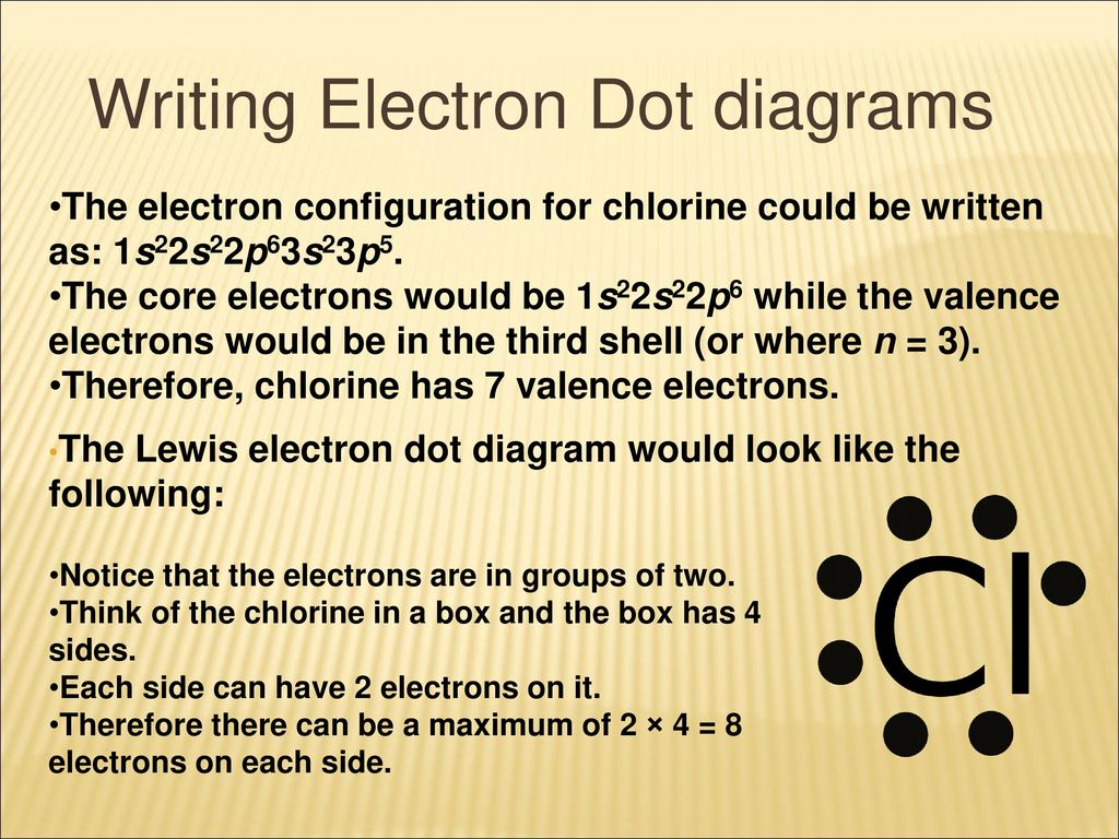 Electron Dot Diagram For Chlorine Lewis Dot Diagrams Mr Buchanan Ppt Download