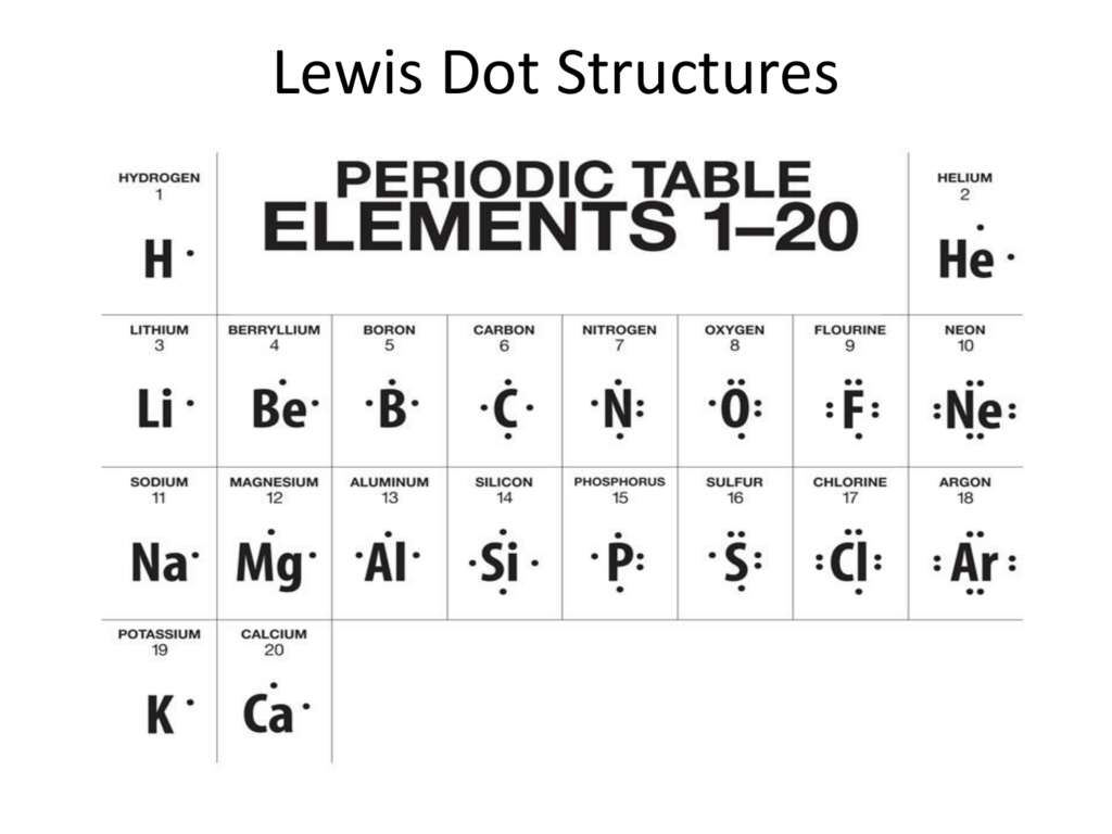 Electron Dot Diagram For Chlorine Lewis Dot Structures