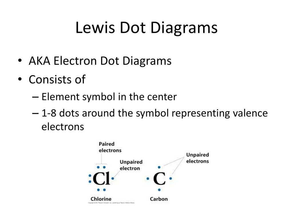 Electron Dot Diagram For Chlorine Lewis Dots Ionic Bonding Ppt Download