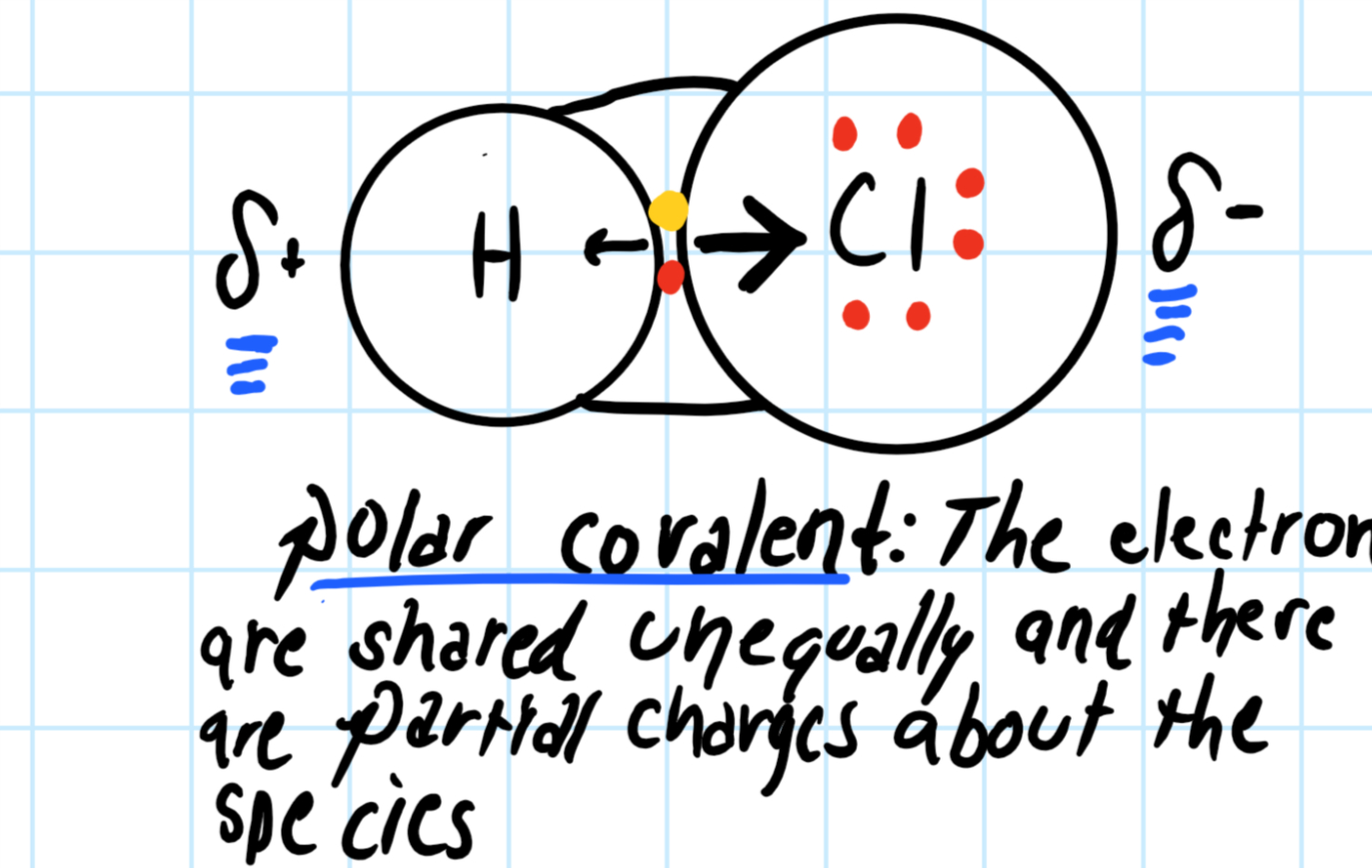 Electron Dot Diagram For Chlorine What Is The Lewis Electron Dot Structure For A Molecule Of Hydrogen
