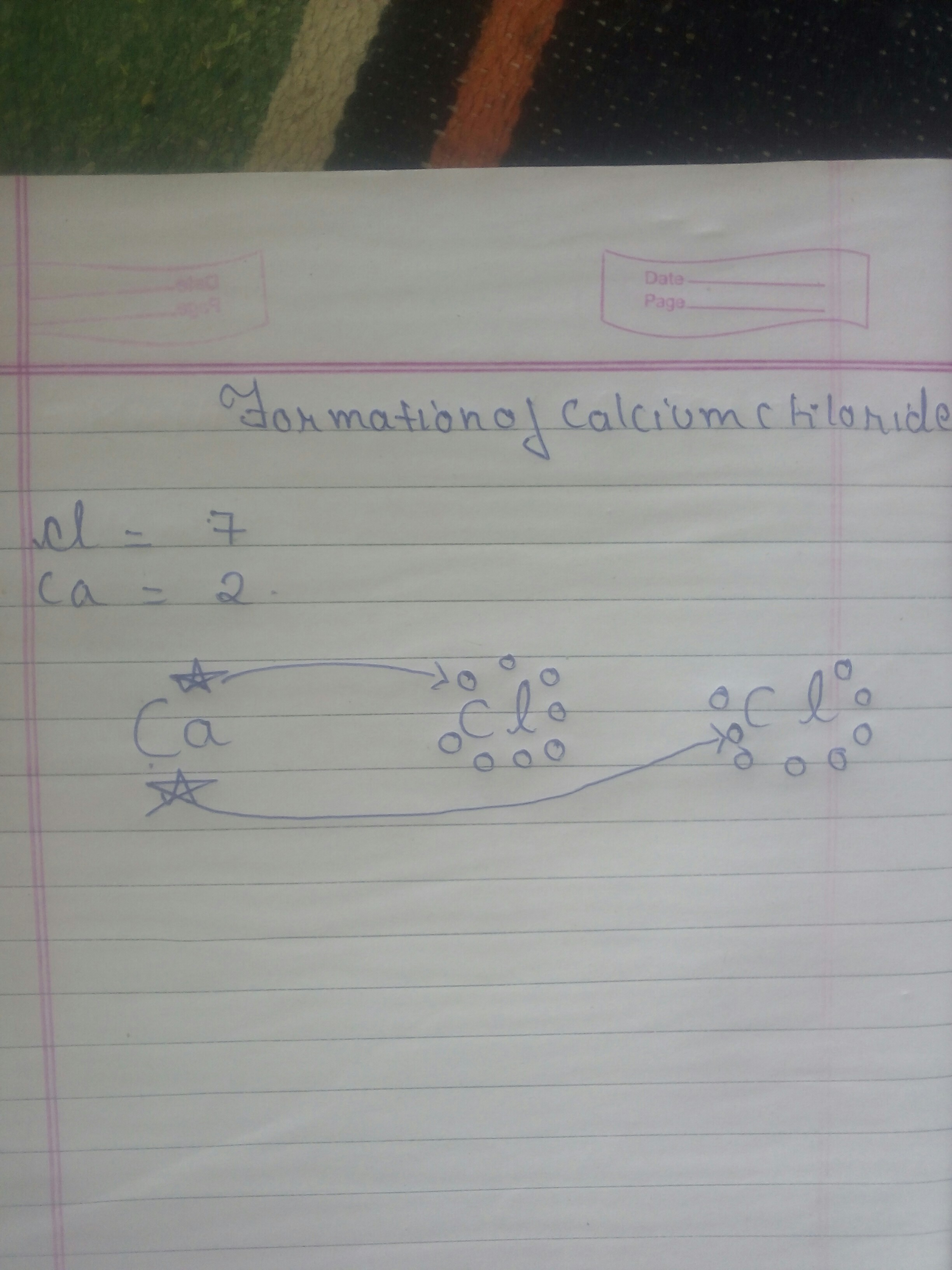 Electron Dot Diagram For Chlorine Write Electron Dot Diagram For Chlorine And Calcium Show The