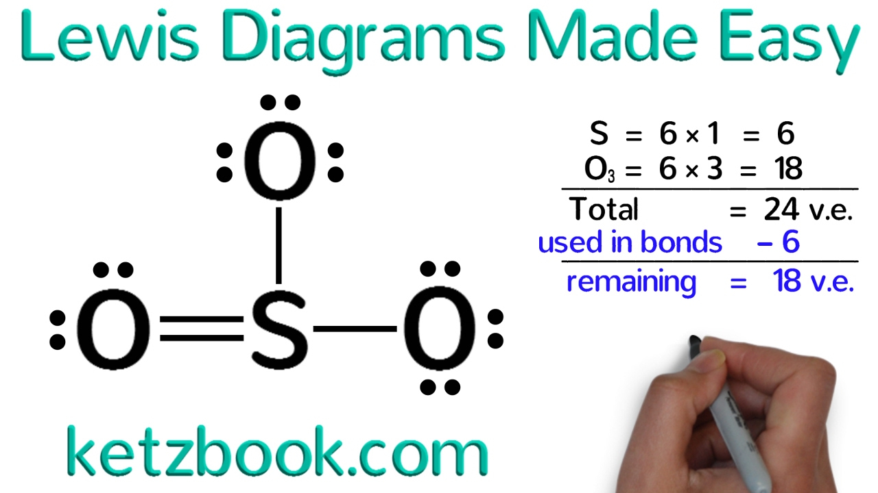 Electron Dot Diagram Lewis Diagrams Made Easy How To Draw Lewis Dot Structures