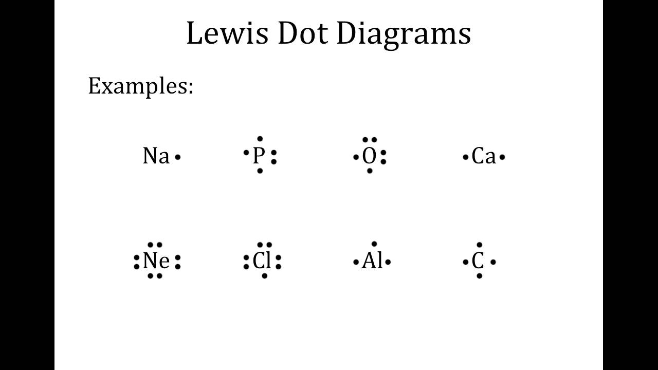 Electron Dot Diagram Lewis Dot Diagrams Ionic Bonds Preview Wiring Diagram