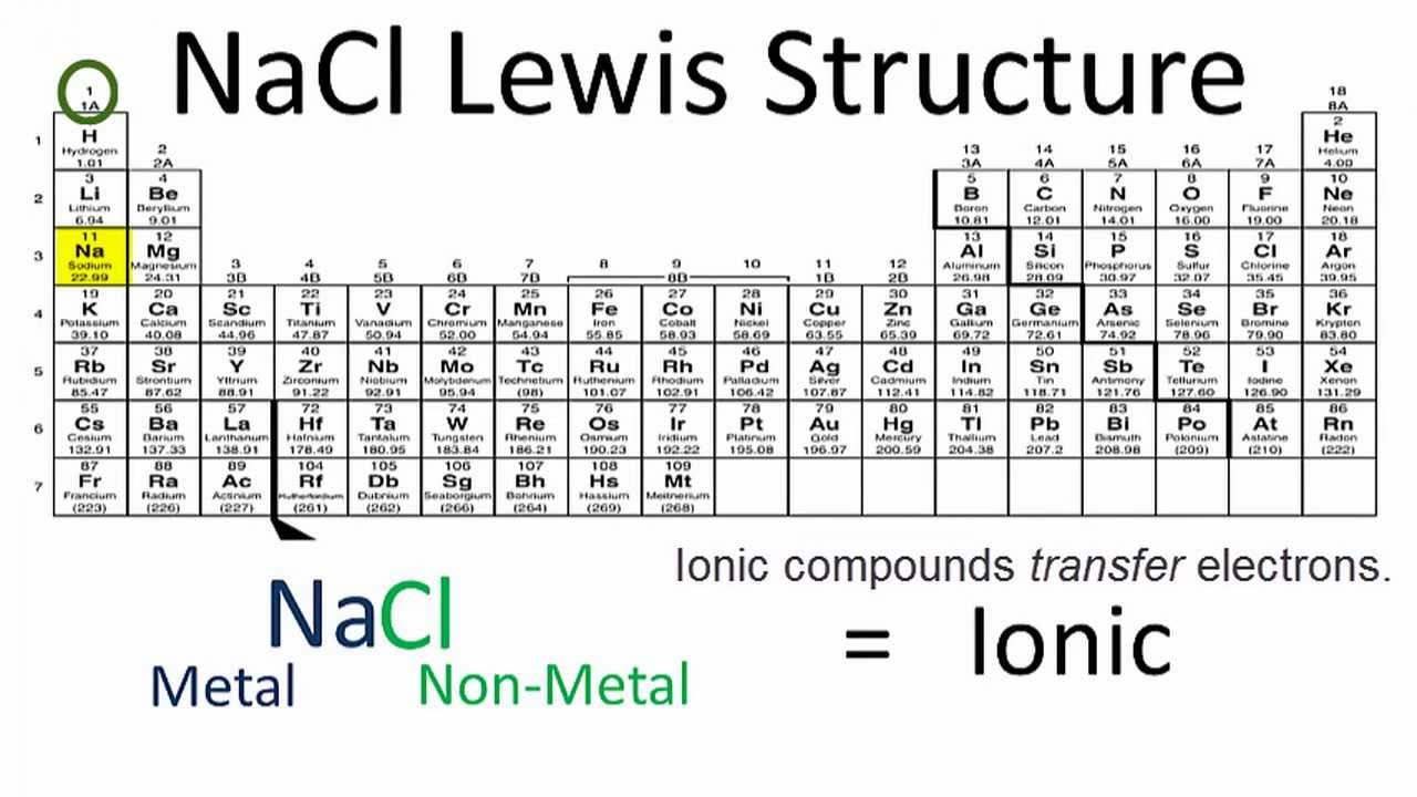 Electron Dot Diagram Nacl Lewis Structure How To Draw The Lewis Dot Structure For Nacl