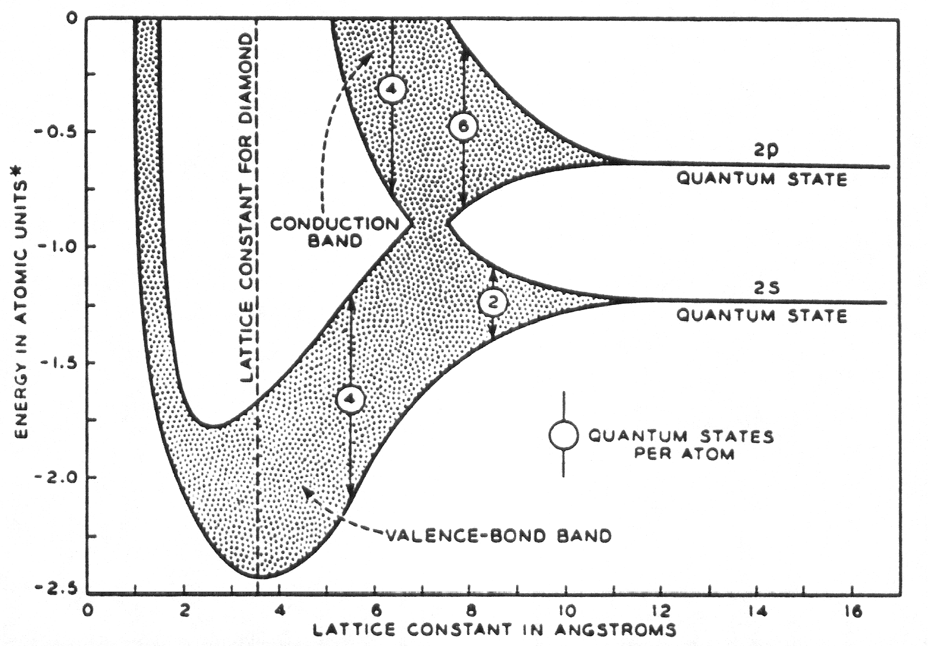 Energy Level Diagram Energy Bands