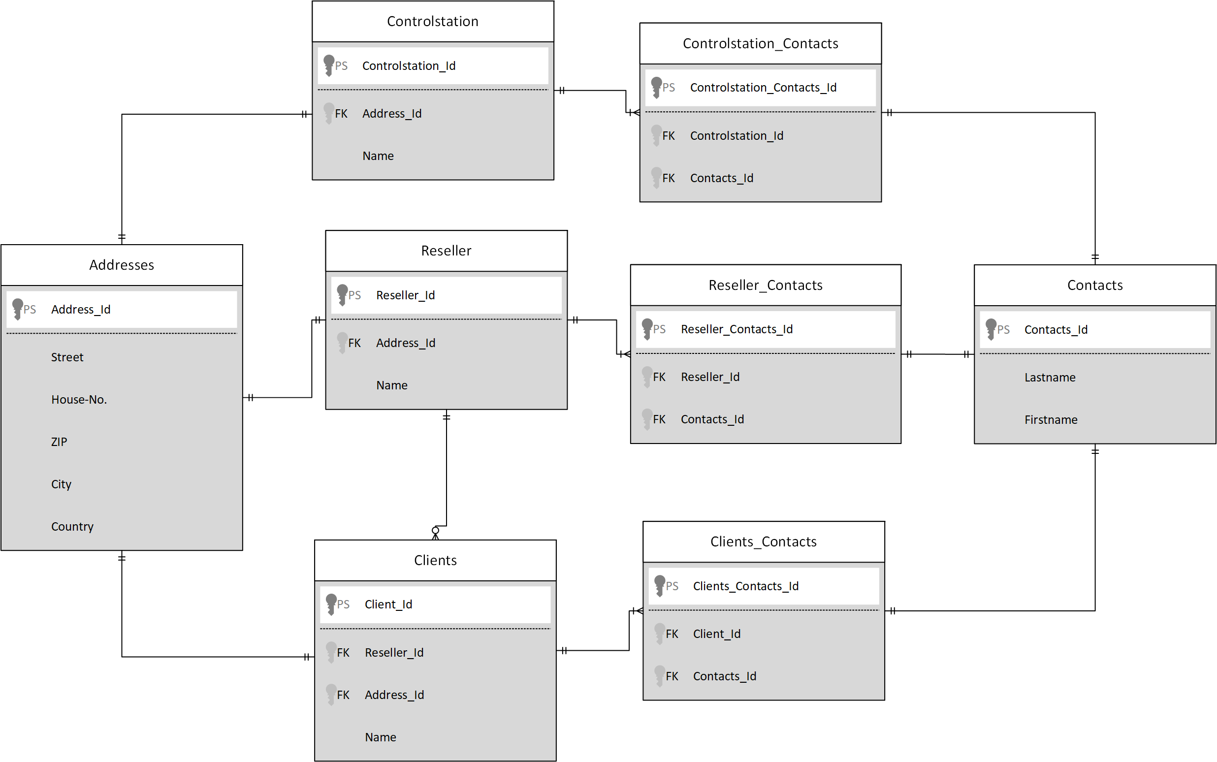 Entity Relationship Diagram Database Design Model Entity Relationship Diagram N Entities