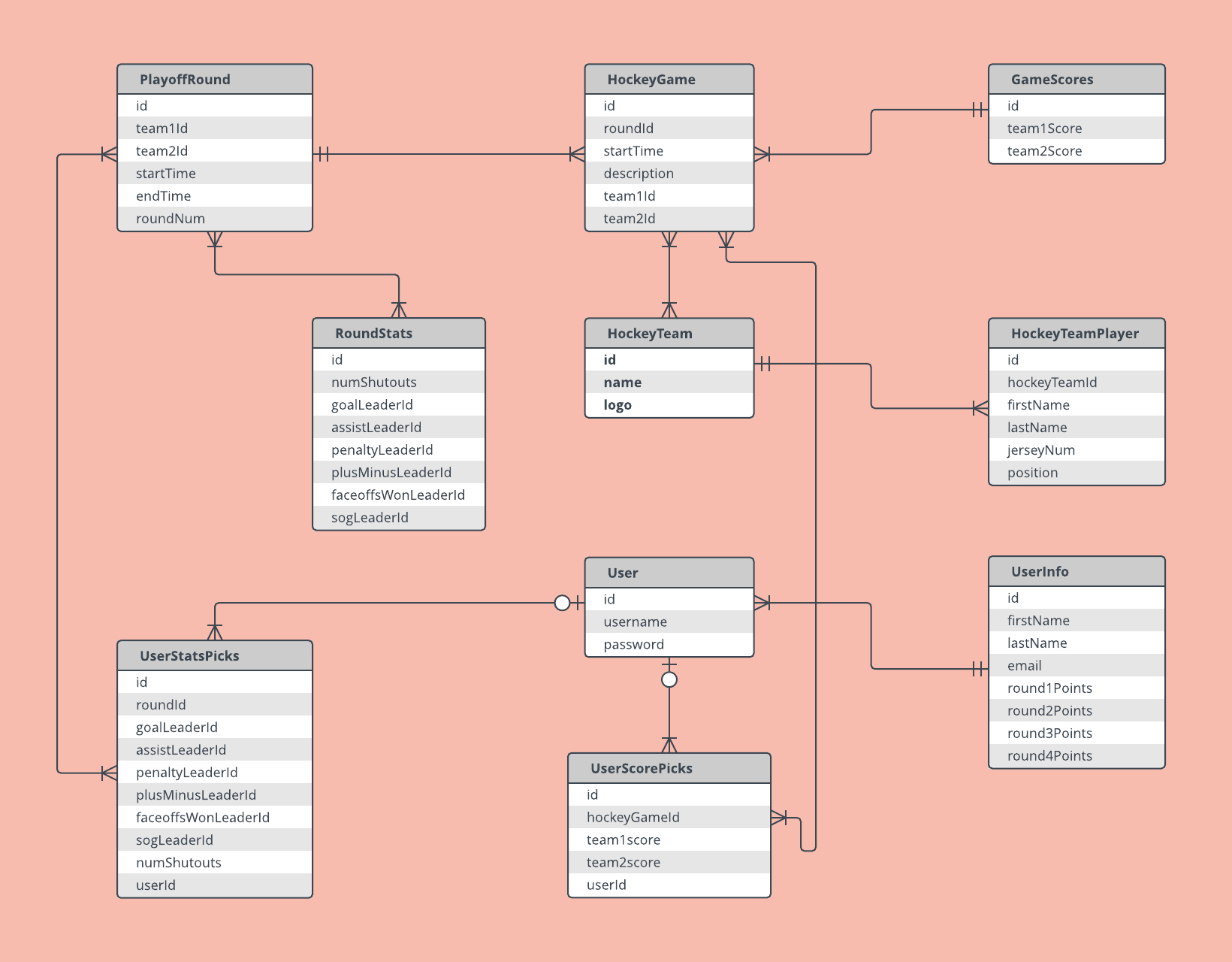 Entity Relationship Diagram Er Diagram Examples And Templates Lucidchart