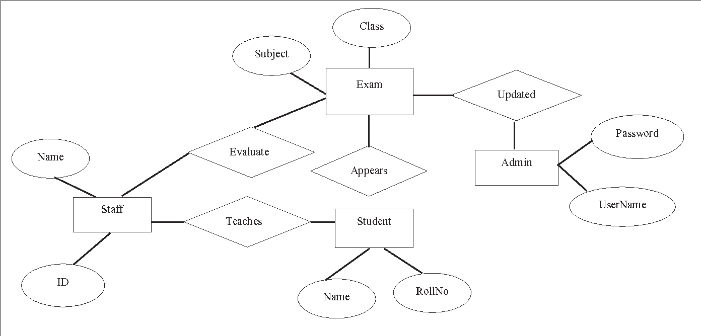 Er Diagram Tool Er Diagram Based Web Application Testing Semantic Scholar