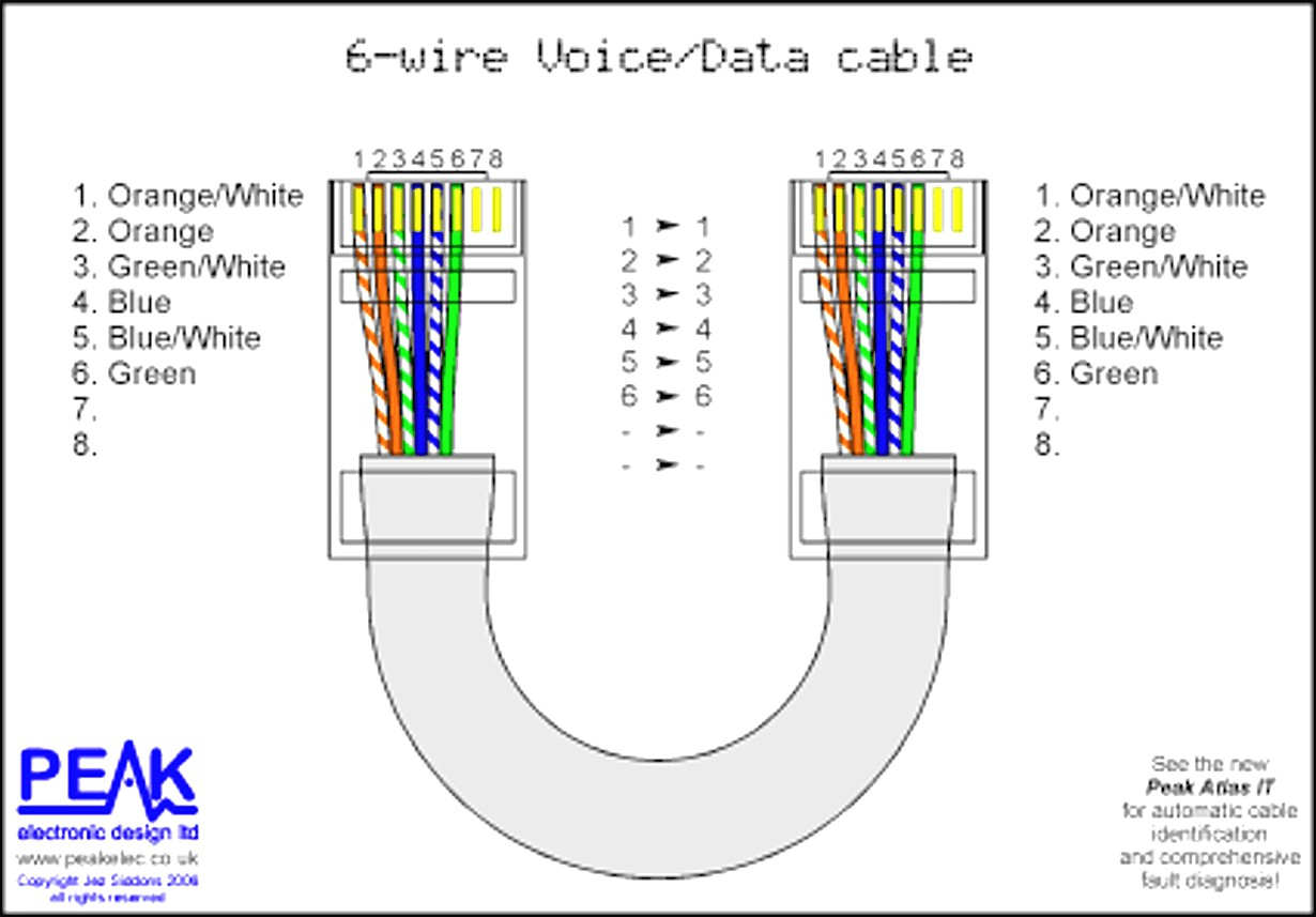 Ethernet Wiring Diagram Ethernet Wiring Diagram B Straight Through Cable 8 Supercellulefr