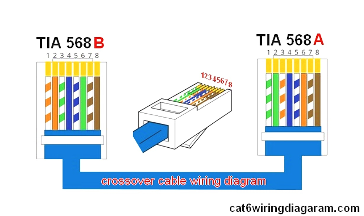 Ethernet Wiring Diagram Needed For Gigabit Ethernet Cable Wiring Free Download Wiring