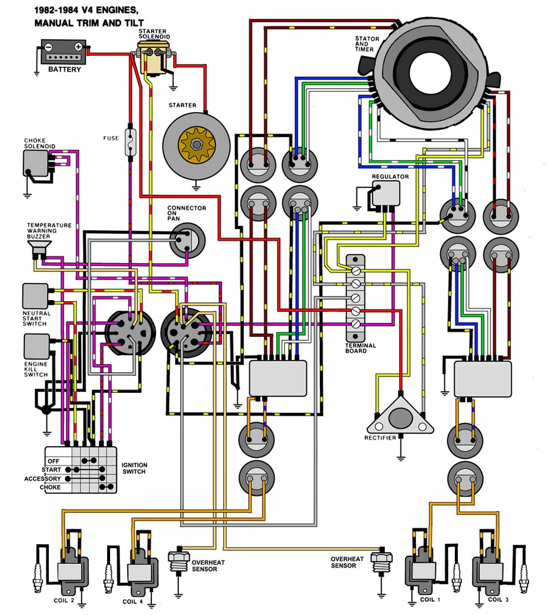 Evinrude Ignition Switch Wiring Diagram 82 F150 Wiring Diagram Wiring Library