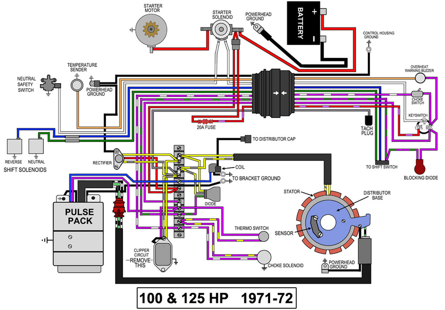 Evinrude Ignition Switch Wiring Diagram Diagram Of 1971 125esl71c Johnson Outboard Motor Cover Diagram And