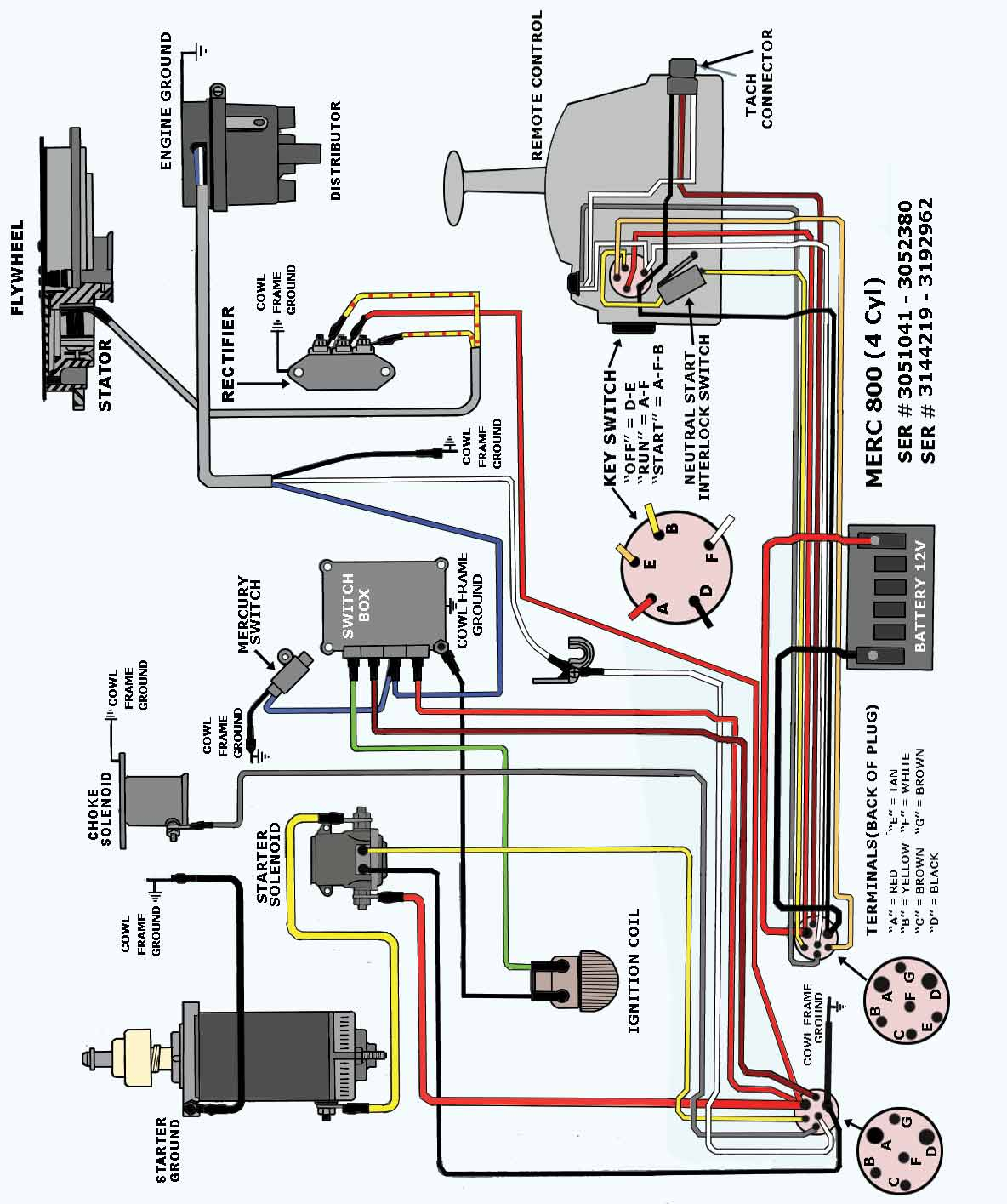 Evinrude Ignition Switch Wiring Diagram Mercury Switch Wiring Wiring Diagram Local
