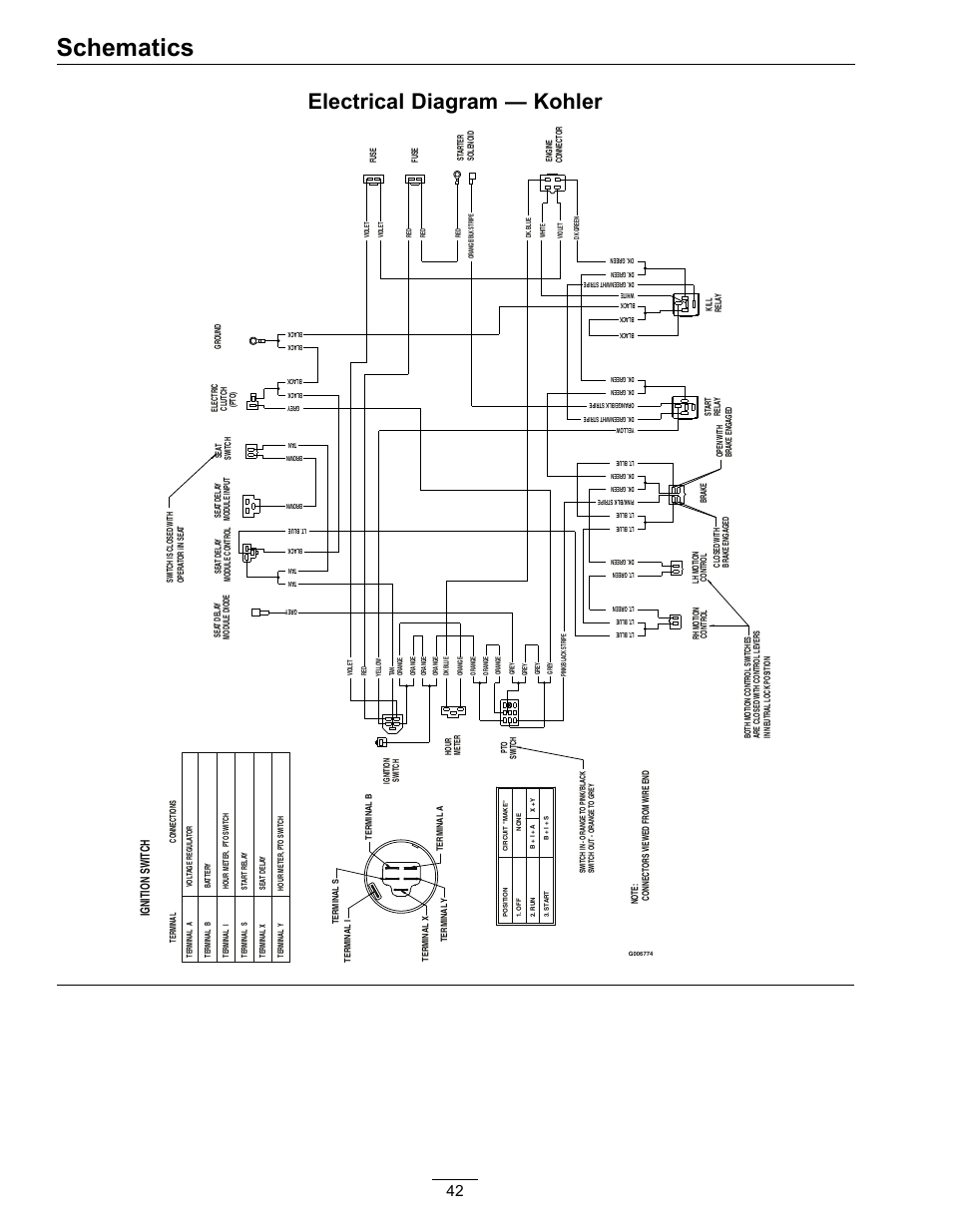 Exmark Lazer Z Belt Diagram Wiring Diagram For Exmark Mowers Wiring Diagram Information