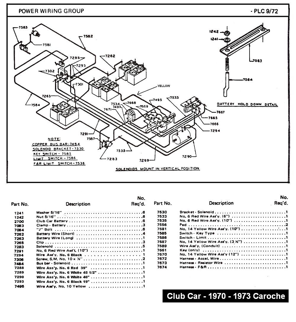Ez Go Golf Cart Parts Diagram 2001 Club Car Parts Diagram Machine Repair Manual