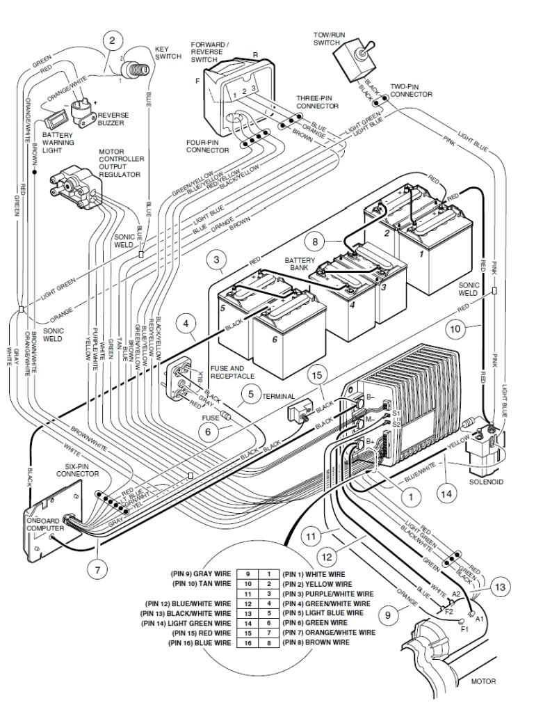 Ez Go Golf Cart Parts Diagram Club Car Golf Cart Shifter Parts Diagram Wiring Diagram Bookmark